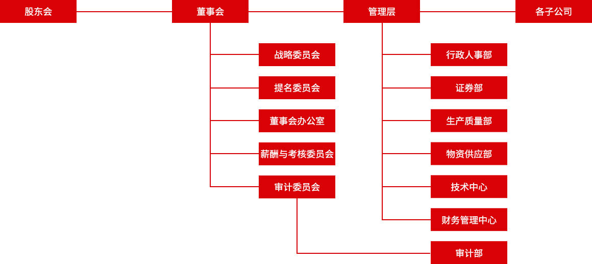 PP电子模拟器(试玩游戏)官方网站