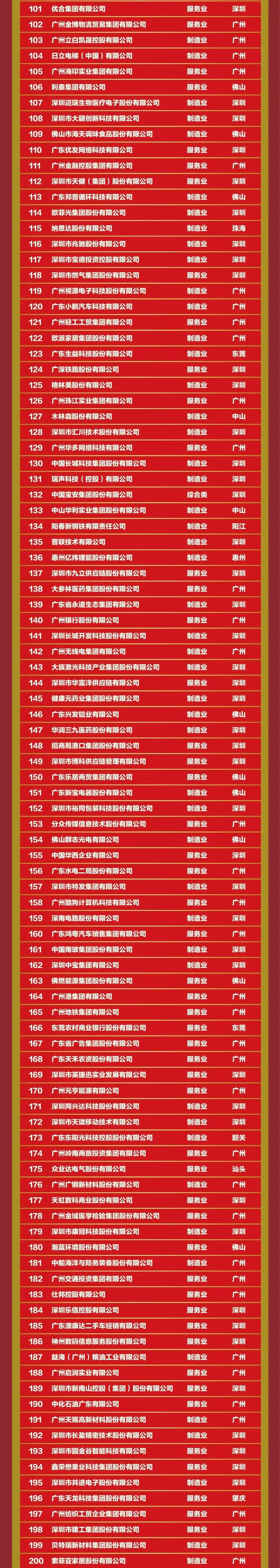 PP电子模拟器(试玩游戏)官方网站
