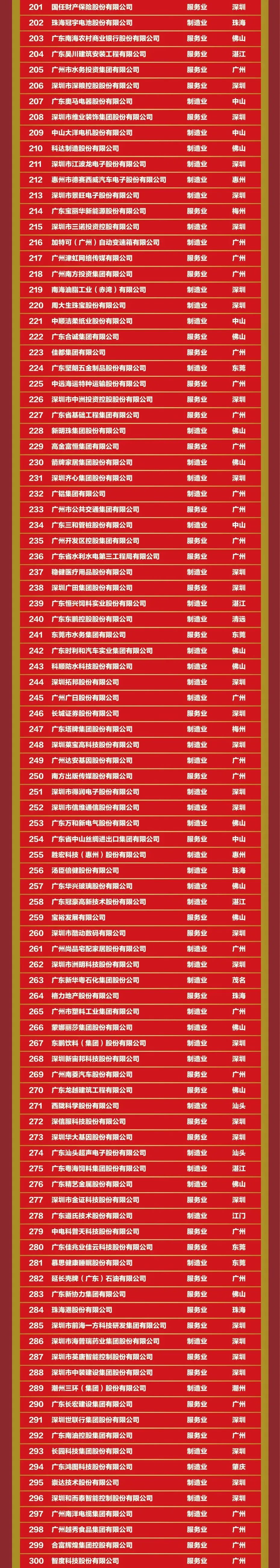 PP电子模拟器(试玩游戏)官方网站
