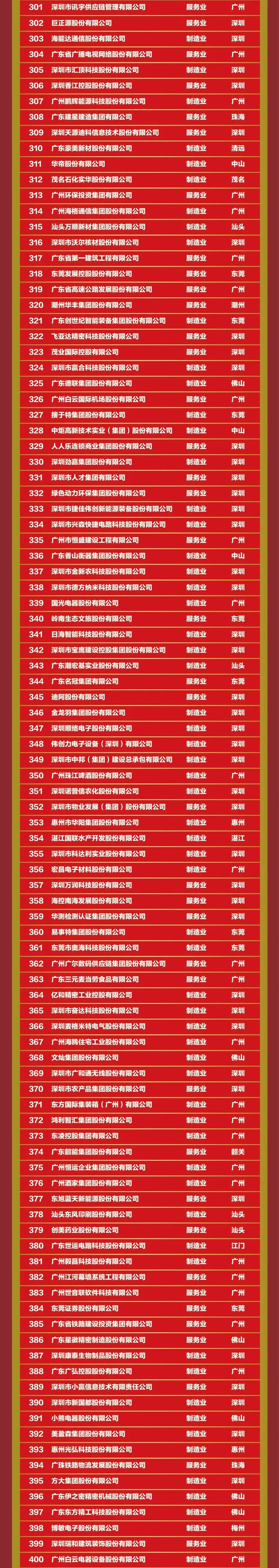 PP电子模拟器(试玩游戏)官方网站