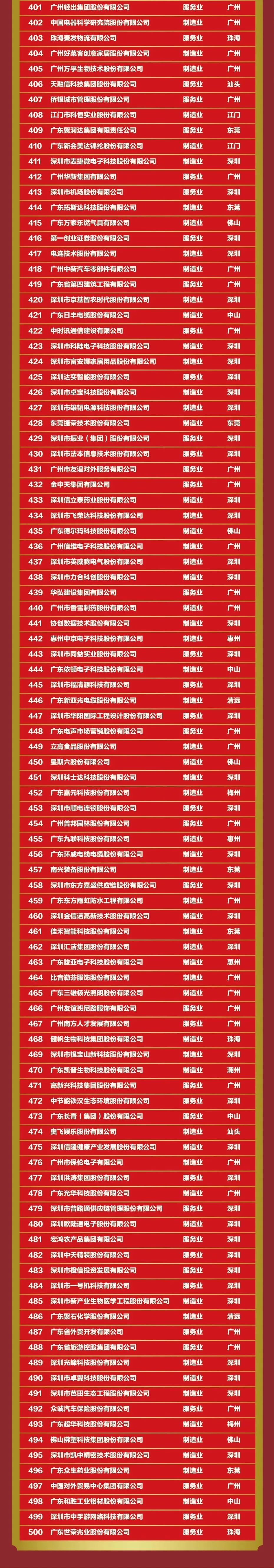 PP电子模拟器(试玩游戏)官方网站