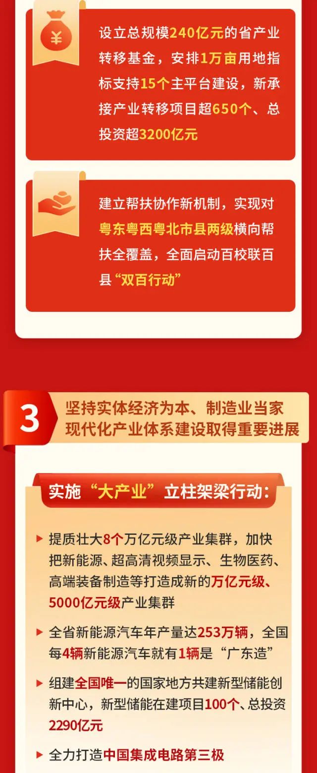 PP电子模拟器(试玩游戏)官方网站