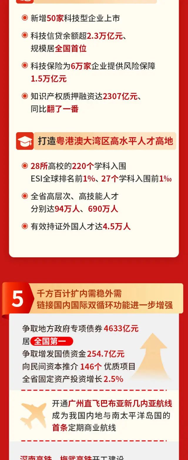 PP电子模拟器(试玩游戏)官方网站