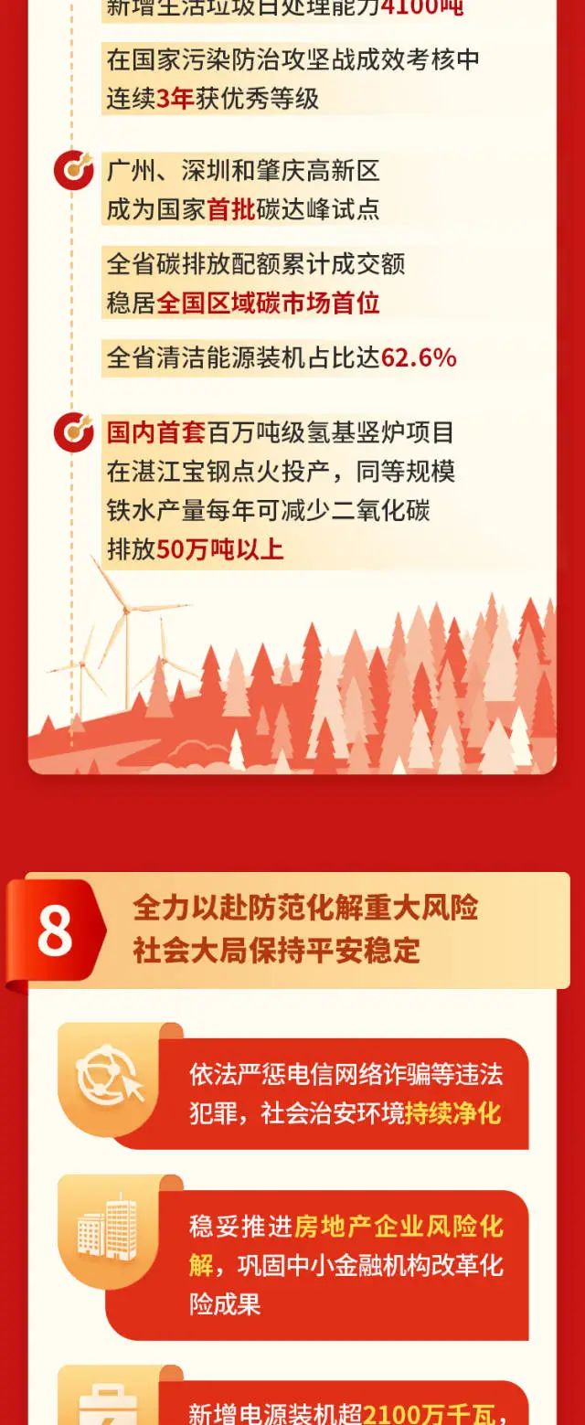 PP电子模拟器(试玩游戏)官方网站