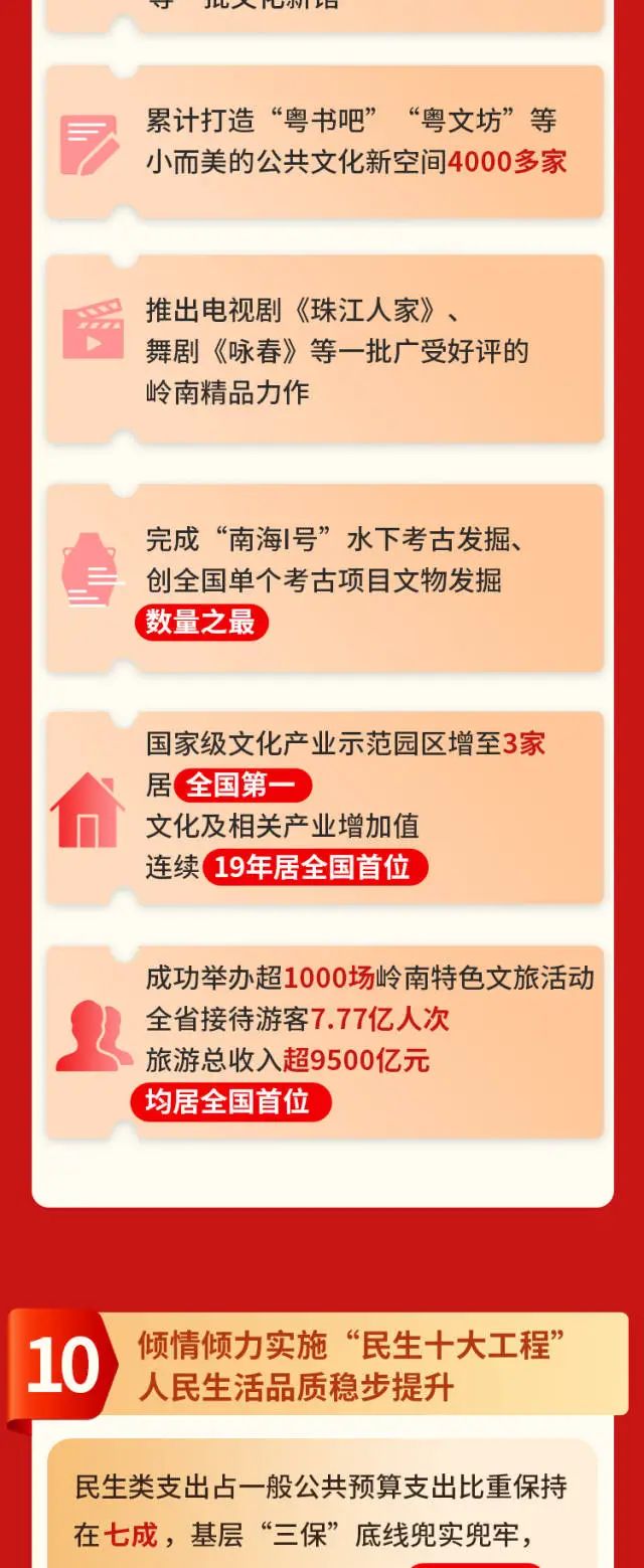 PP电子模拟器(试玩游戏)官方网站