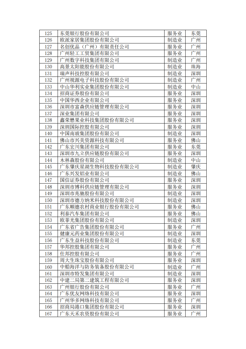 PP电子模拟器(试玩游戏)官方网站