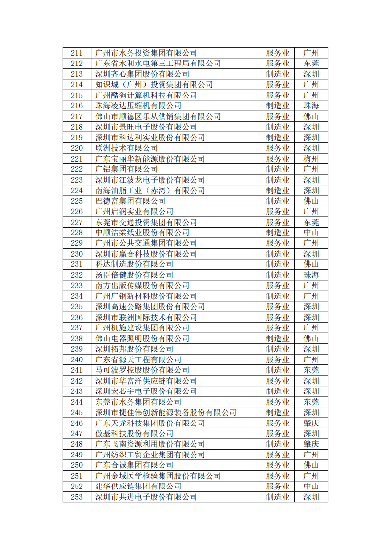 PP电子模拟器(试玩游戏)官方网站