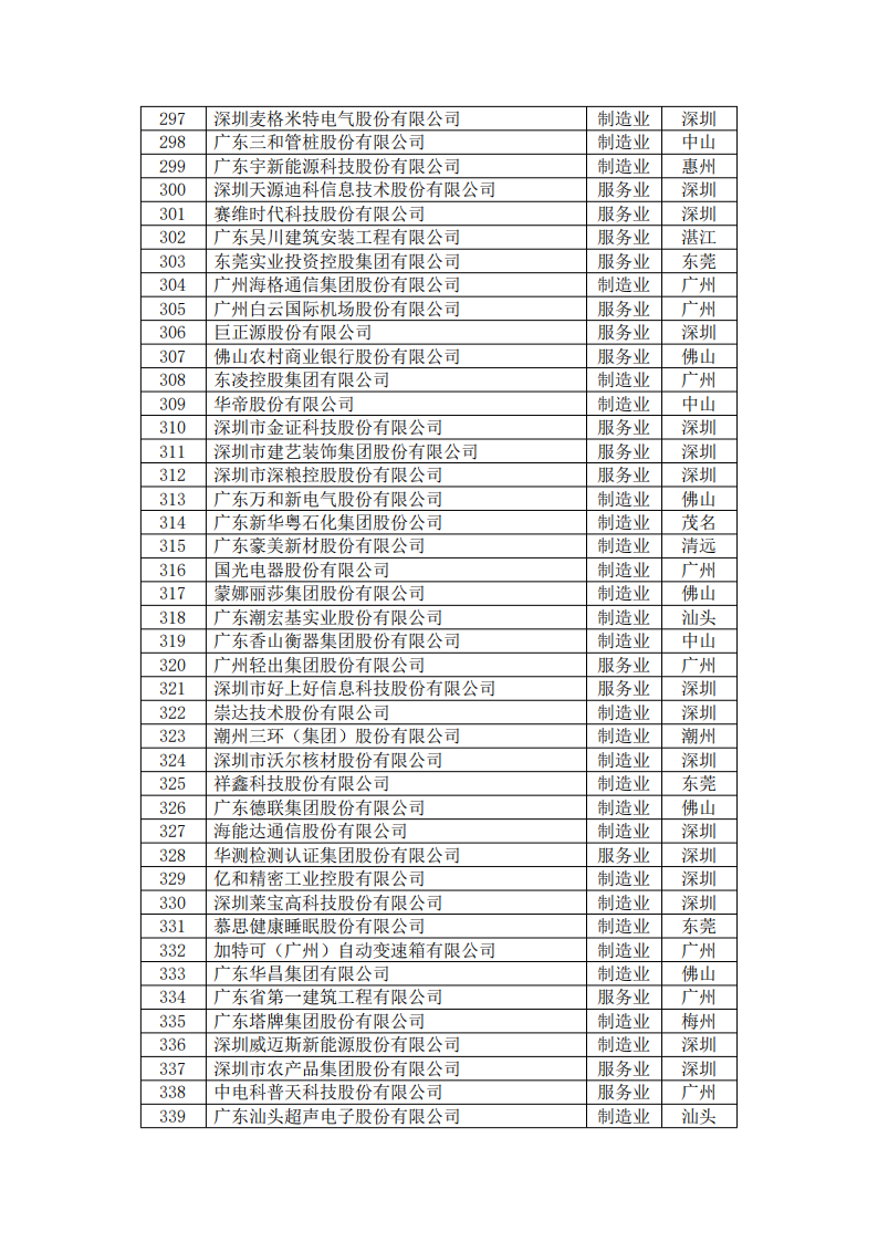 PP电子模拟器(试玩游戏)官方网站
