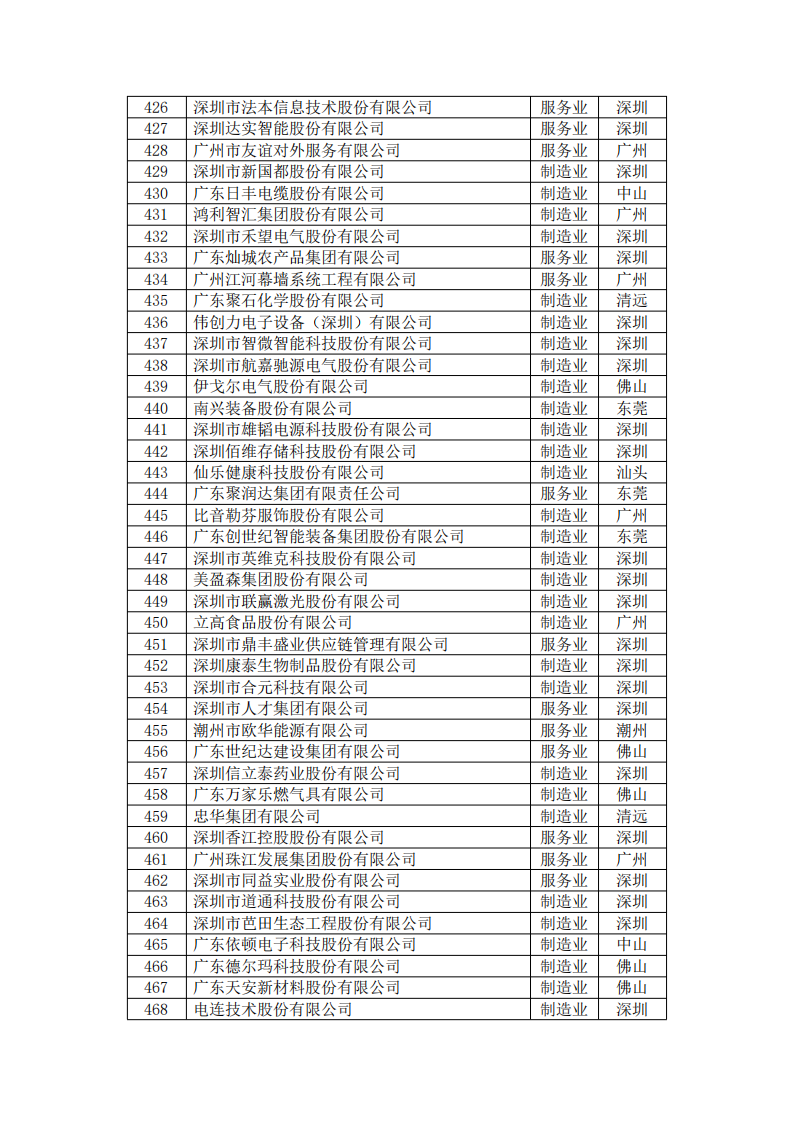 PP电子模拟器(试玩游戏)官方网站