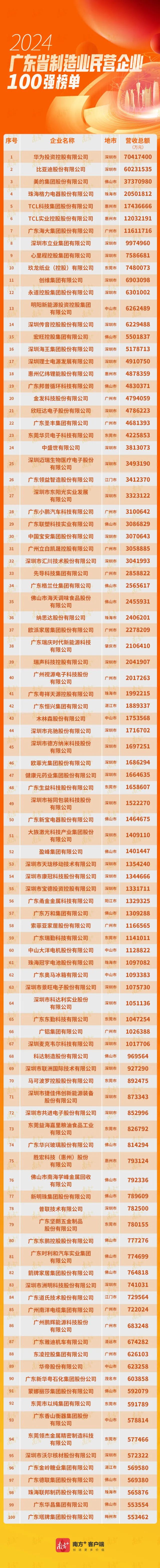 PP电子模拟器(试玩游戏)官方网站
