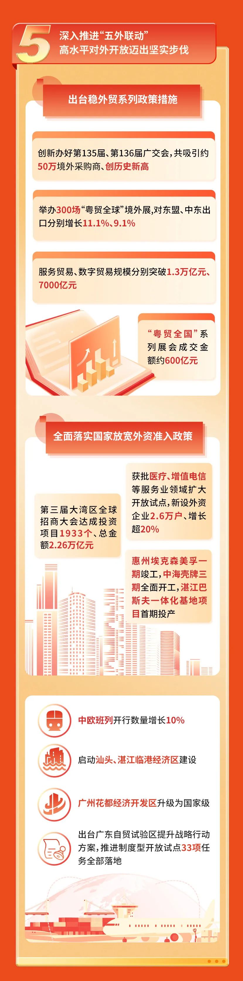 PP电子模拟器(试玩游戏)官方网站